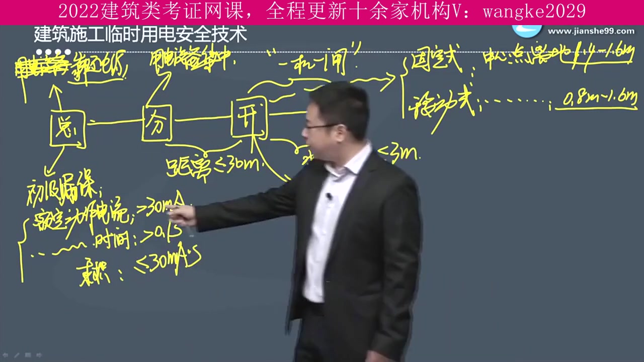 上海市,建筑类考试2022年全程班,造价工程师,考试有没有黑幕哔哩哔哩bilibili