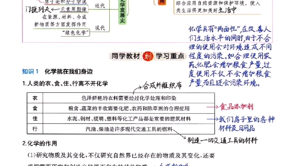 初中高中教辅推荐2023版《一本涂书》电子版PDF电子书哔哩哔哩bilibili