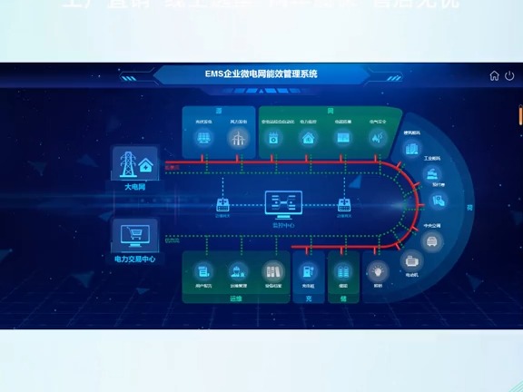 安科瑞光储充一体化能源管理软件哔哩哔哩bilibili