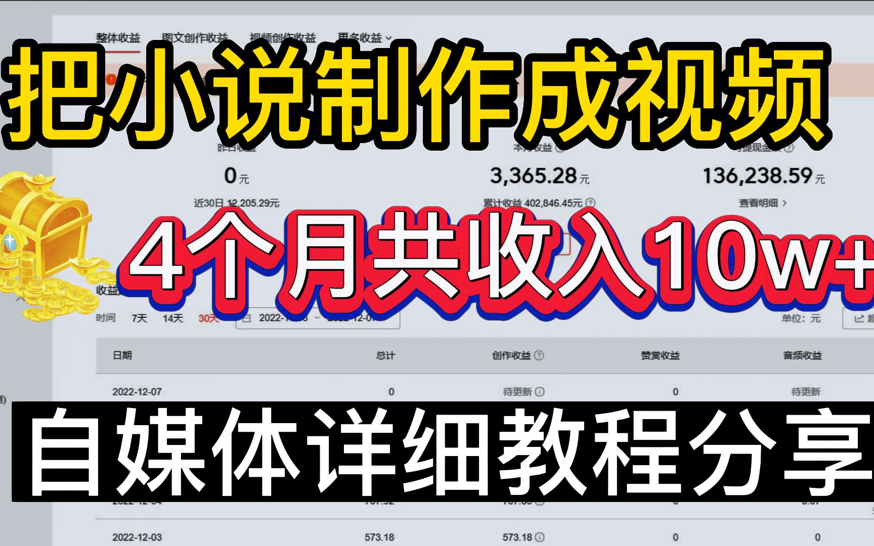 直接＂复制粘贴＂经典书籍,把小说制作成视频,4个月共收入10w,无须担心版权问题!哔哩哔哩bilibili