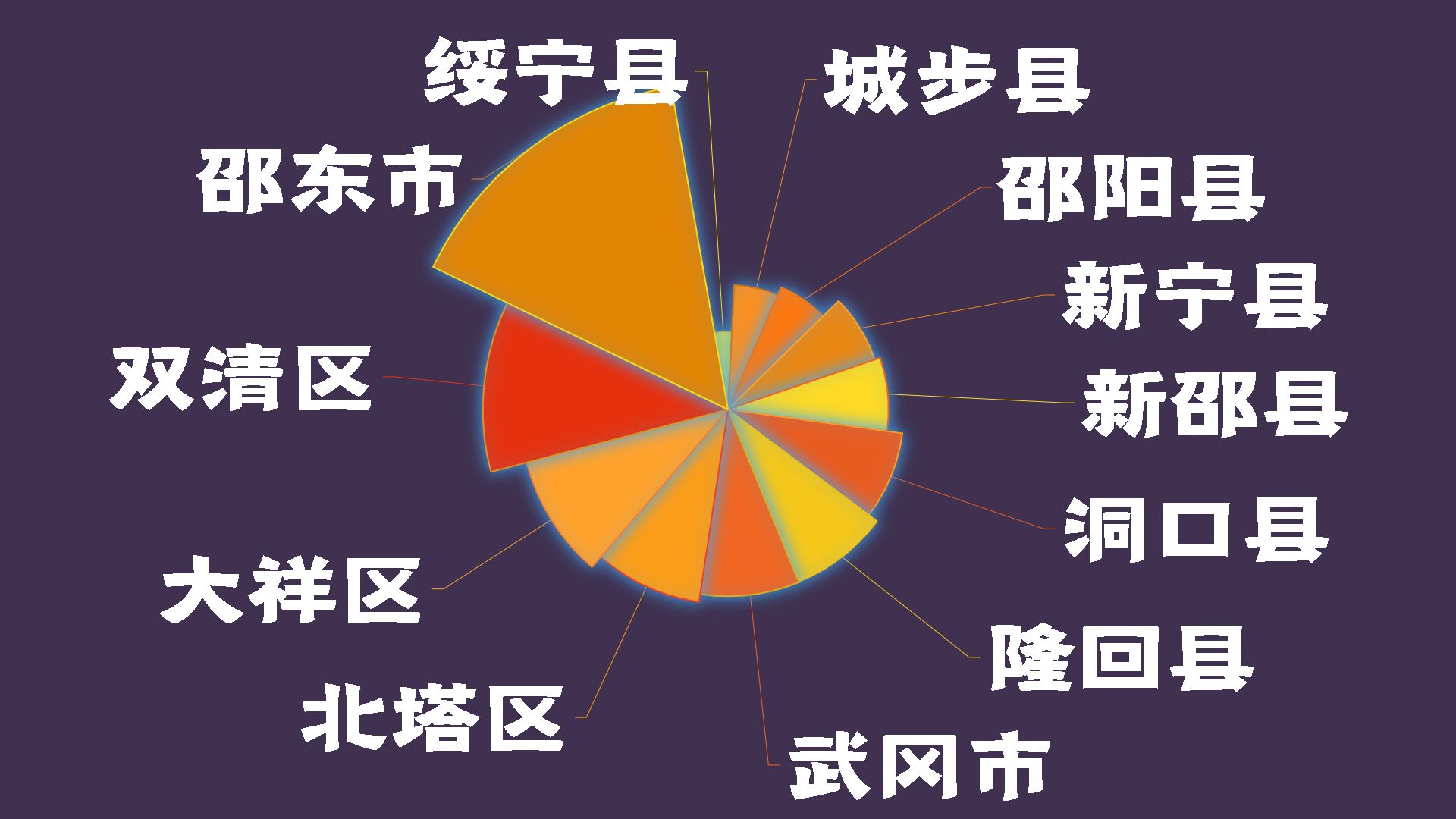 2023年湖南省邵阳市12行政区财政自给能力排名,邵东市傲居全市哔哩哔哩bilibili