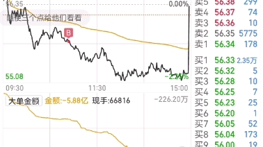 招商银行3分钟没注意看,尾盘瞬间成交6万手,吓我一跳本来以为今天小亏了的哔哩哔哩bilibili