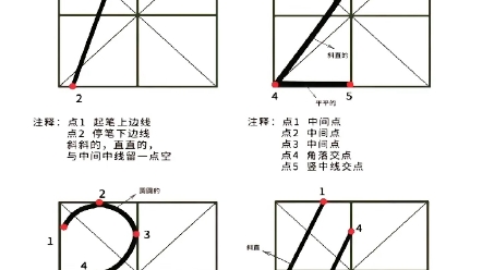 [图]写规范好10个数字，是幼小衔接的关键，#幼小衔接 数字0～9在田字格里的规范书写，为孩子收藏！#数字#书写#幼儿园#一年级