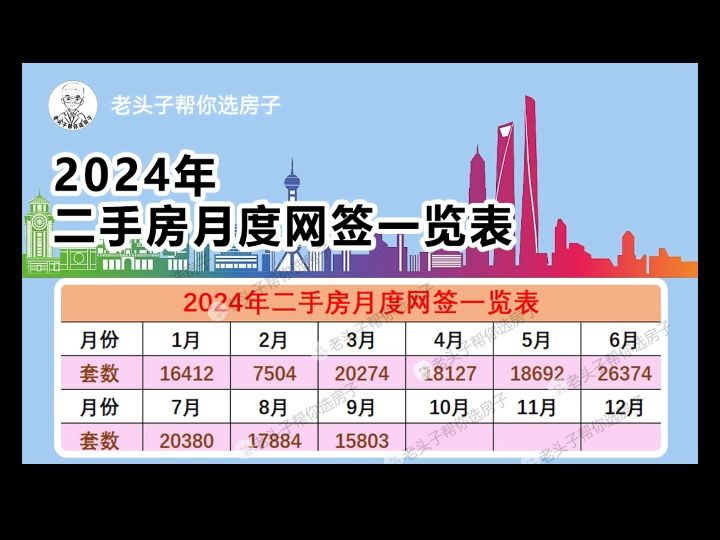 二手房网签月度统计表19月哔哩哔哩bilibili