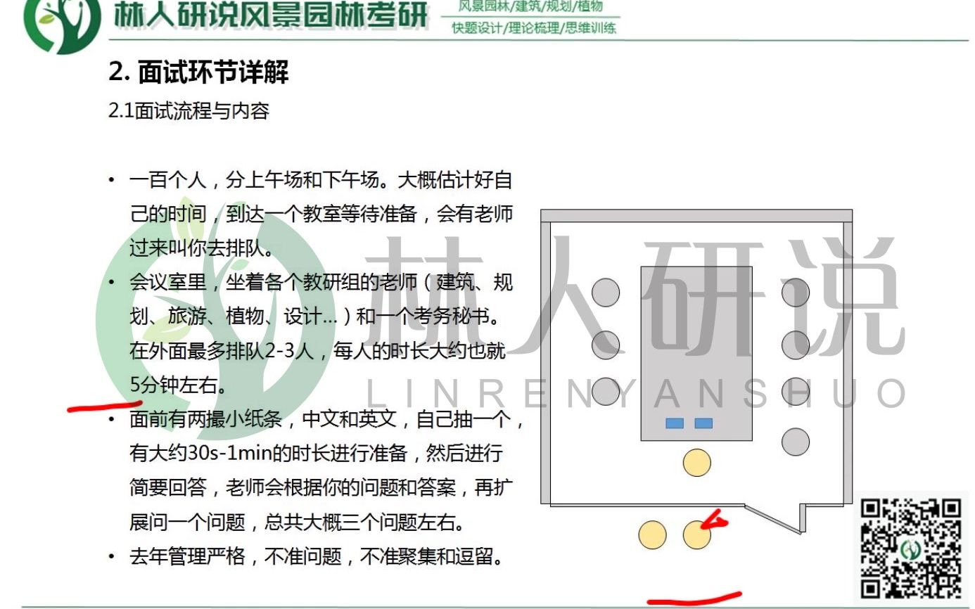 北林风景园林考研复试面试必知哔哩哔哩bilibili