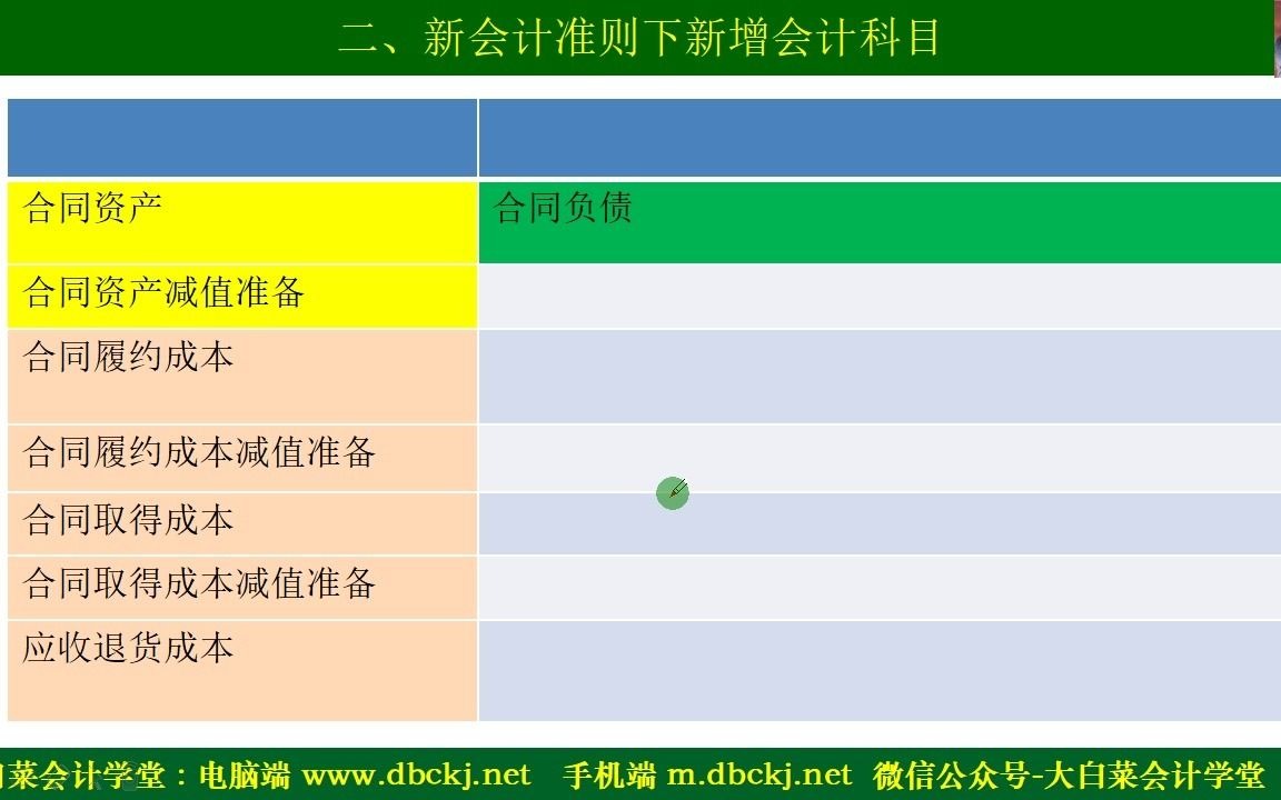 说说2021年新会计准则科目合同资产是什么?如何用?哔哩哔哩bilibili