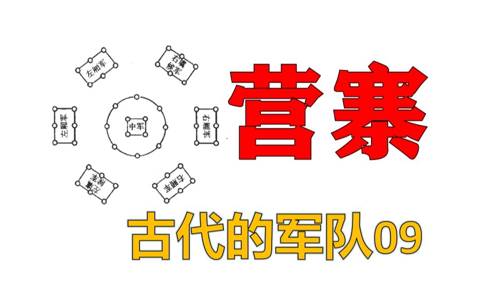 【麦田】如何安营寨扎?【古代的军队09】哔哩哔哩bilibili