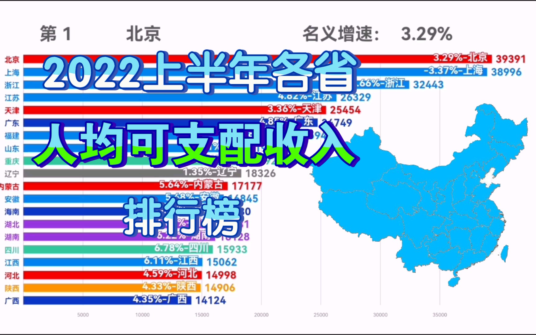 【浙江快乐榜】2022上半年各省人均可支配收入排行榜新鲜出炉!上海、吉林负增长,上海首次被北京超过.哔哩哔哩bilibili