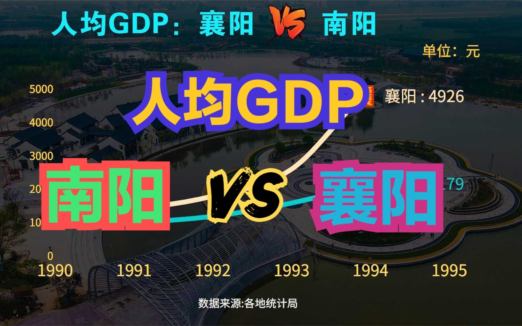 河南南阳对比湖北襄阳,两座邻居城市哪个发达?历年人均GDP对比哔哩哔哩bilibili