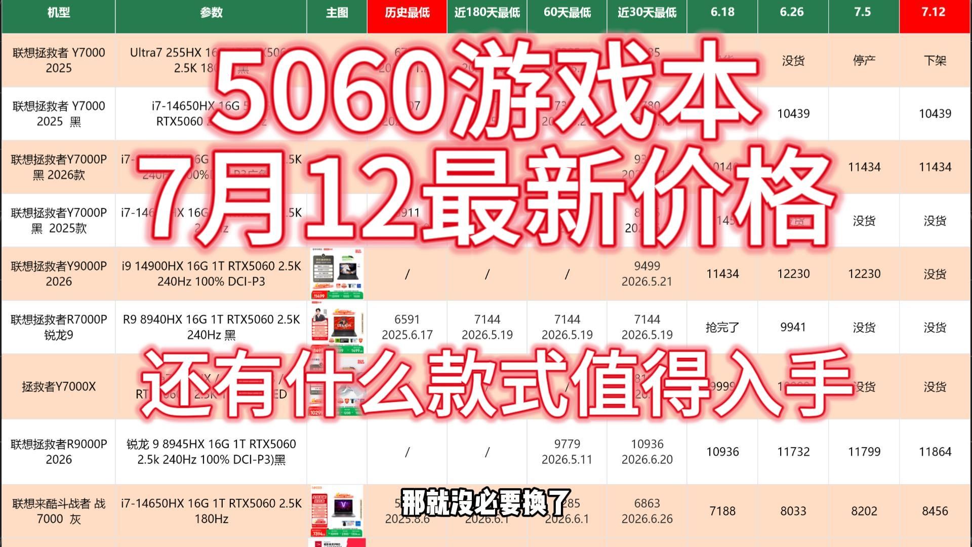 5060最新价格速览,天选6 Pro补货性价比一线最高,七彩虹涨幅小可关注