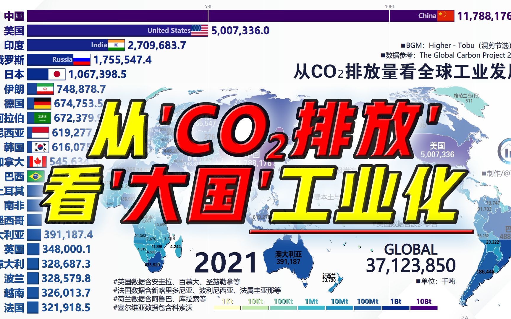 [图]从“CO₂排放量”看全球“大国工业”发展变迁，1850-2021