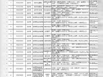 抚州市2024年卫生专业技术人员调剂,赶快抓紧时间选岗,12月19号开始调剂哦哔哩哔哩bilibili