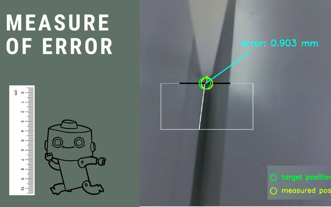 [图]measure of accuracy