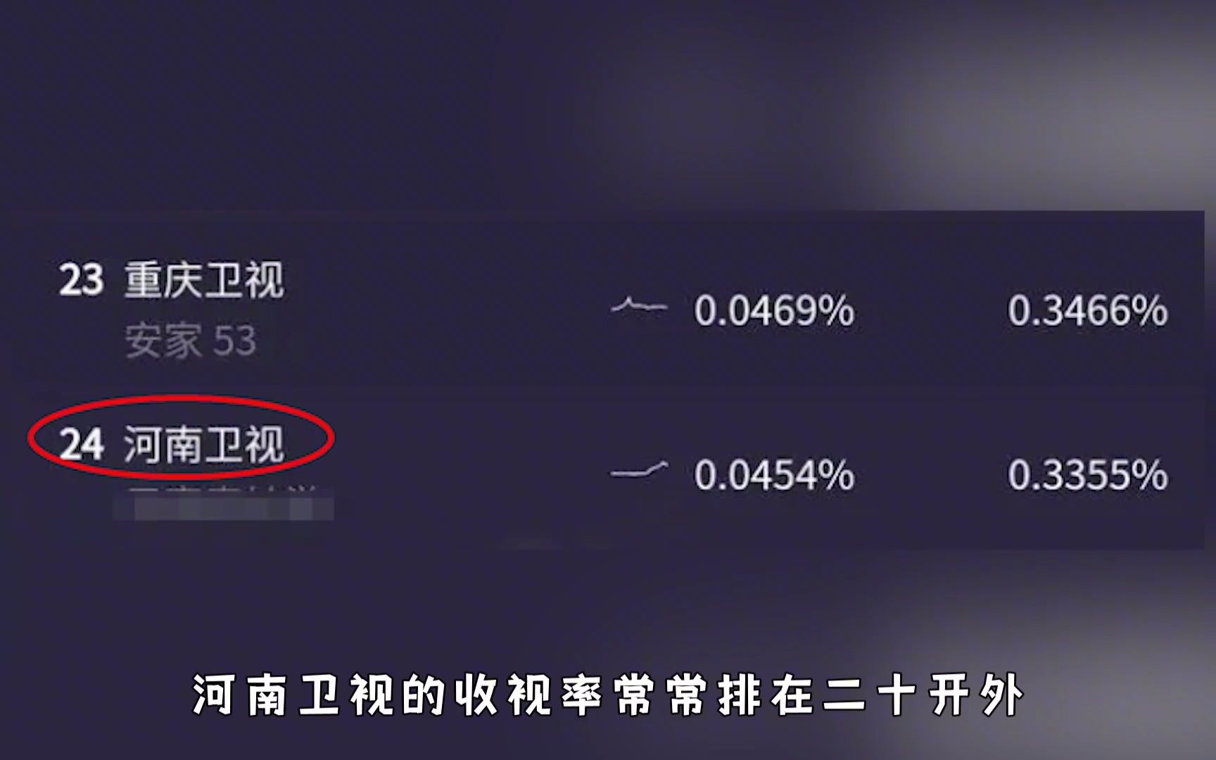 被全网吹爆的河南卫视,简直开挂了!河南卫视到底有多用心?哔哩哔哩bilibili