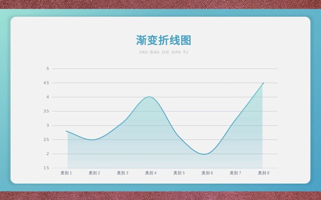 PPT的折线图怎么美化?给他做个渐变怎么样?哔哩哔哩bilibili