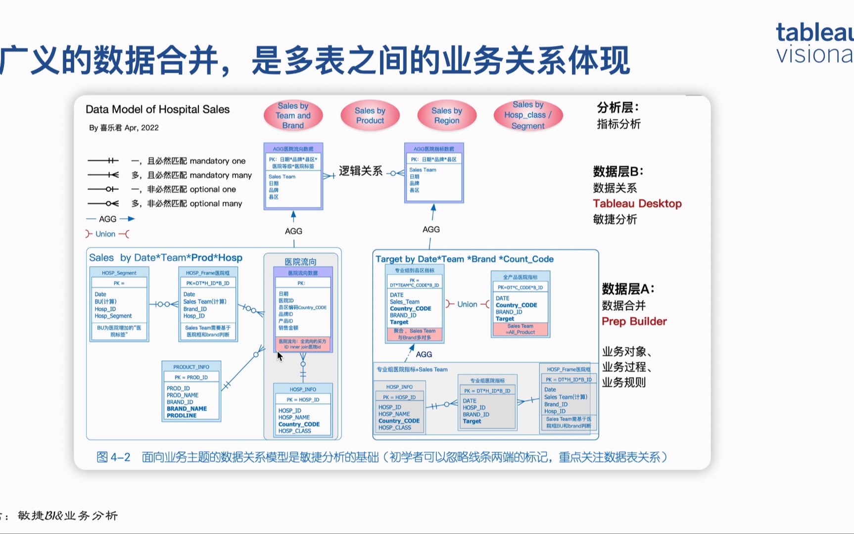 第四章 4.1 概论:数据合并与连接数数据哔哩哔哩bilibili