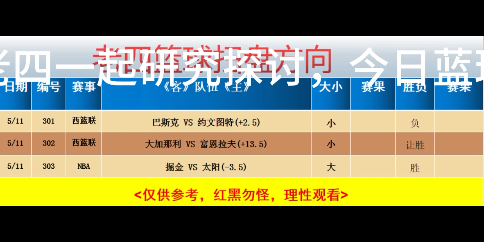 5.11竞彩篮球比赛推荐预测分析,今日篮球扫盘方向供大家参考哔哩哔哩bilibili