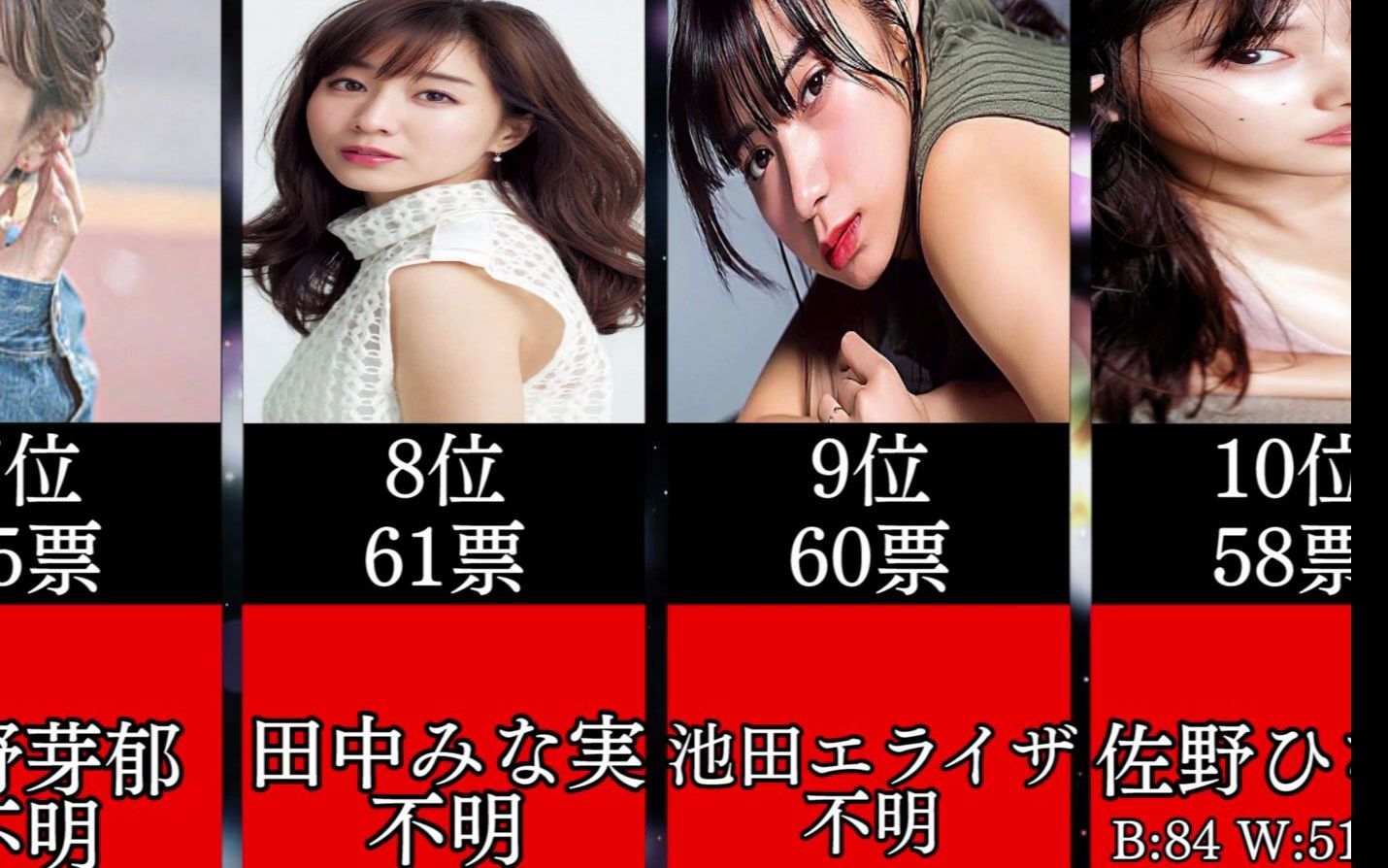 [图]妄想排名！日本男性最想要〇的20位女星！那...你的答案是！？