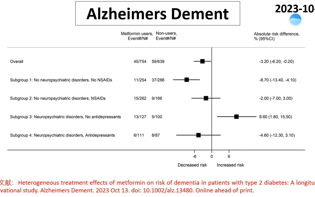 Alzheimers Dement—二甲双胍可以预防痴呆症哔哩哔哩bilibili