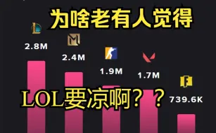 Télécharger la video: 为啥老是有人说英雄联盟凉了？用数据告诉你真相！