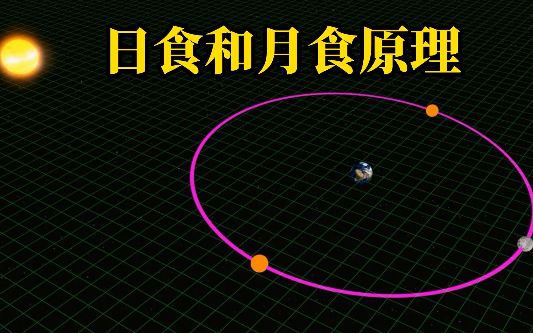 日食和月食为什么会每年产生两次,它产生背后的原理解析哔哩哔哩bilibili