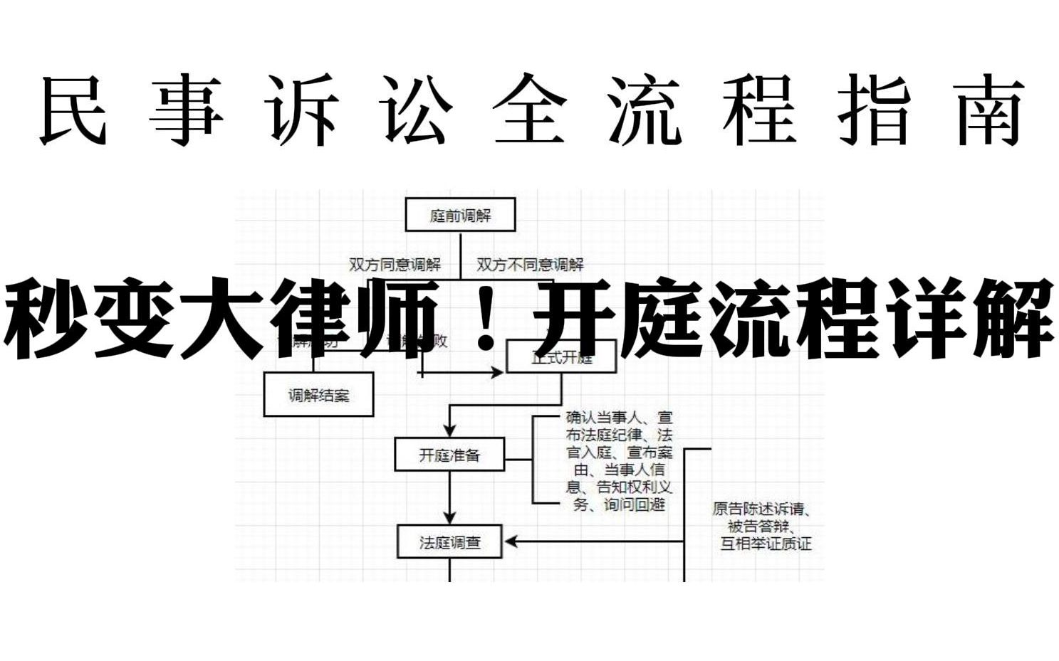 [图]法庭是什么样子？秒变大律师！法院开庭的程序、注意事项、细节都在这里！【民事诉讼全流程指南第12集】