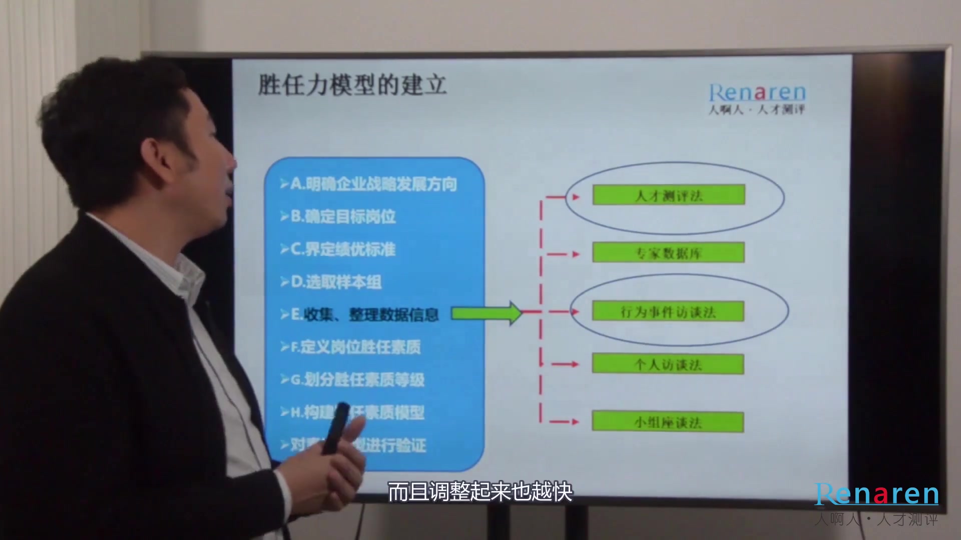 HR招聘技巧岗位胜任力模型建立03哔哩哔哩bilibili