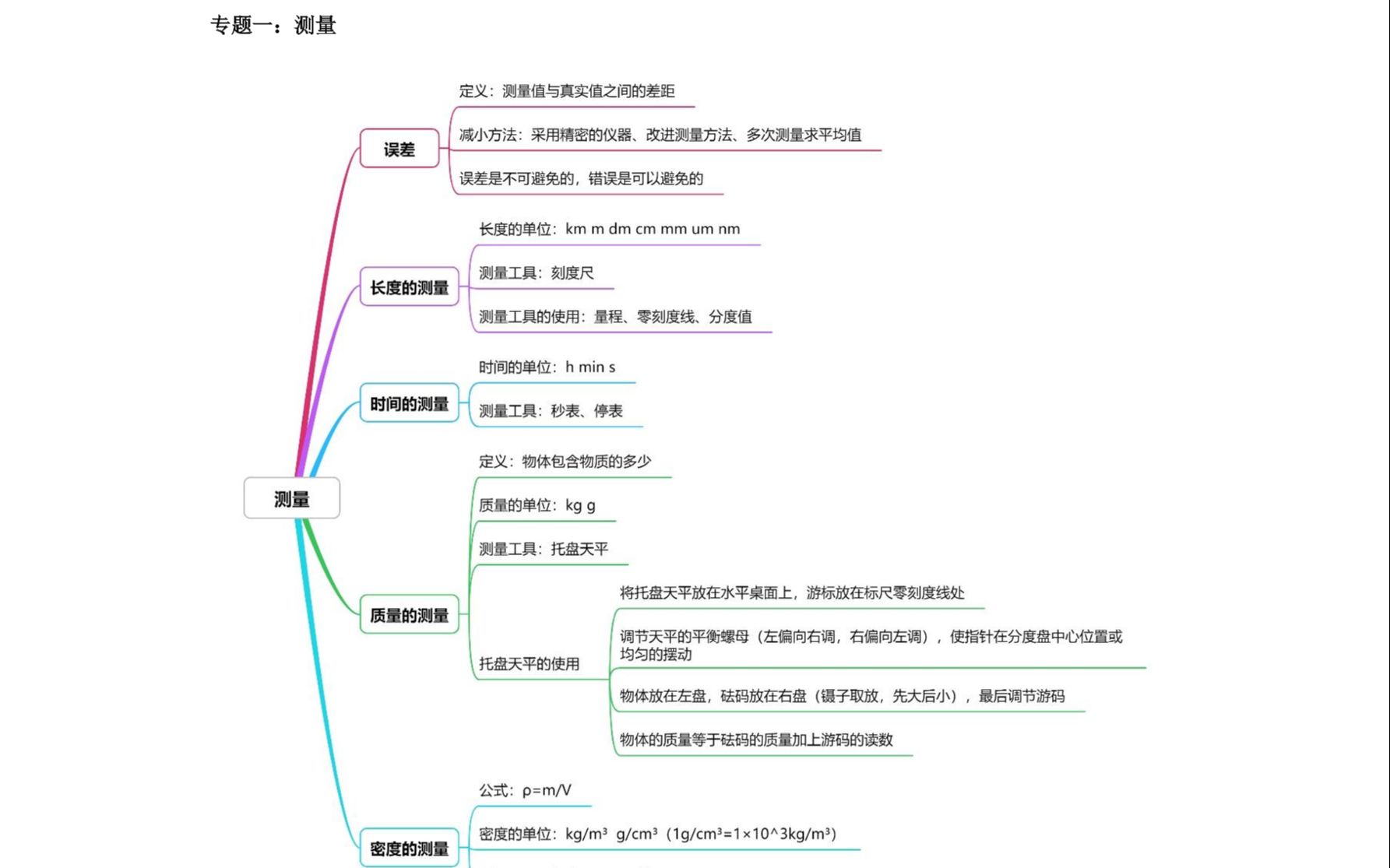 中考物理专题一测量(长度、时间、质量和密度的测量)及典型例题讲解哔哩哔哩bilibili