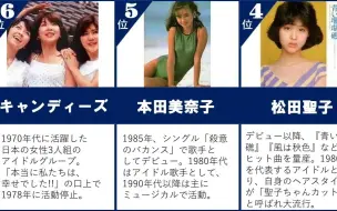 日本昭和女星的人气榜单TOP30！第一名果然非她莫属！