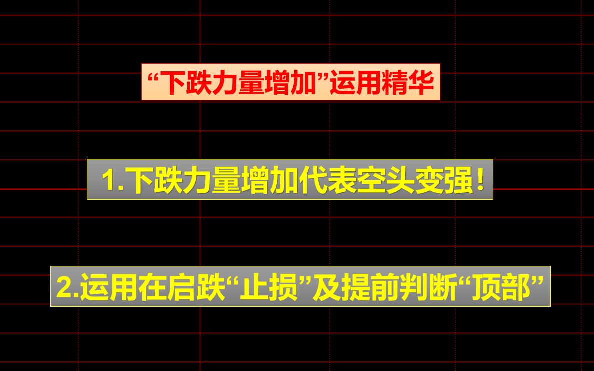 下跌力量增加运用精华:运用在启跌止损及提前判断顶部!哔哩哔哩bilibili