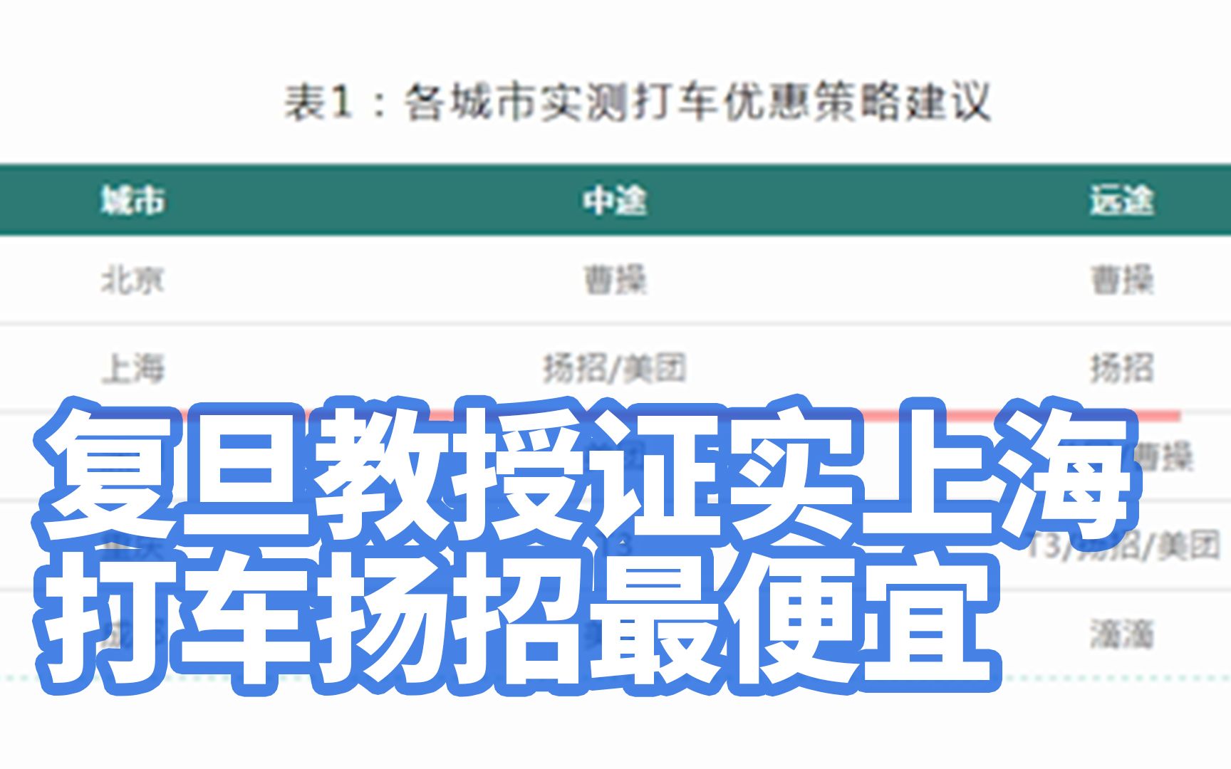 打车调查800多次,复旦教授证实上海打车扬招最便宜哔哩哔哩bilibili