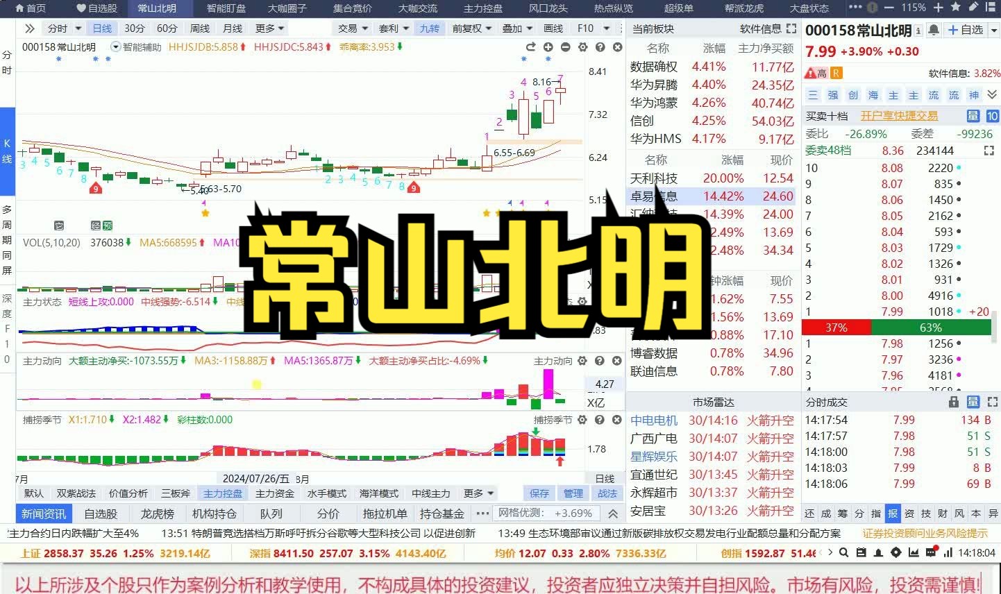 8月30日常山北明走势,高位震荡不拉升,还能进吗?看请主力资金!