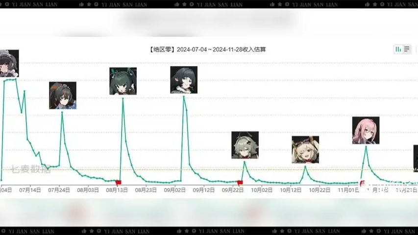 这波莱特的流水有点抽象了(送悠真了,祝1.4变好)游戏实况