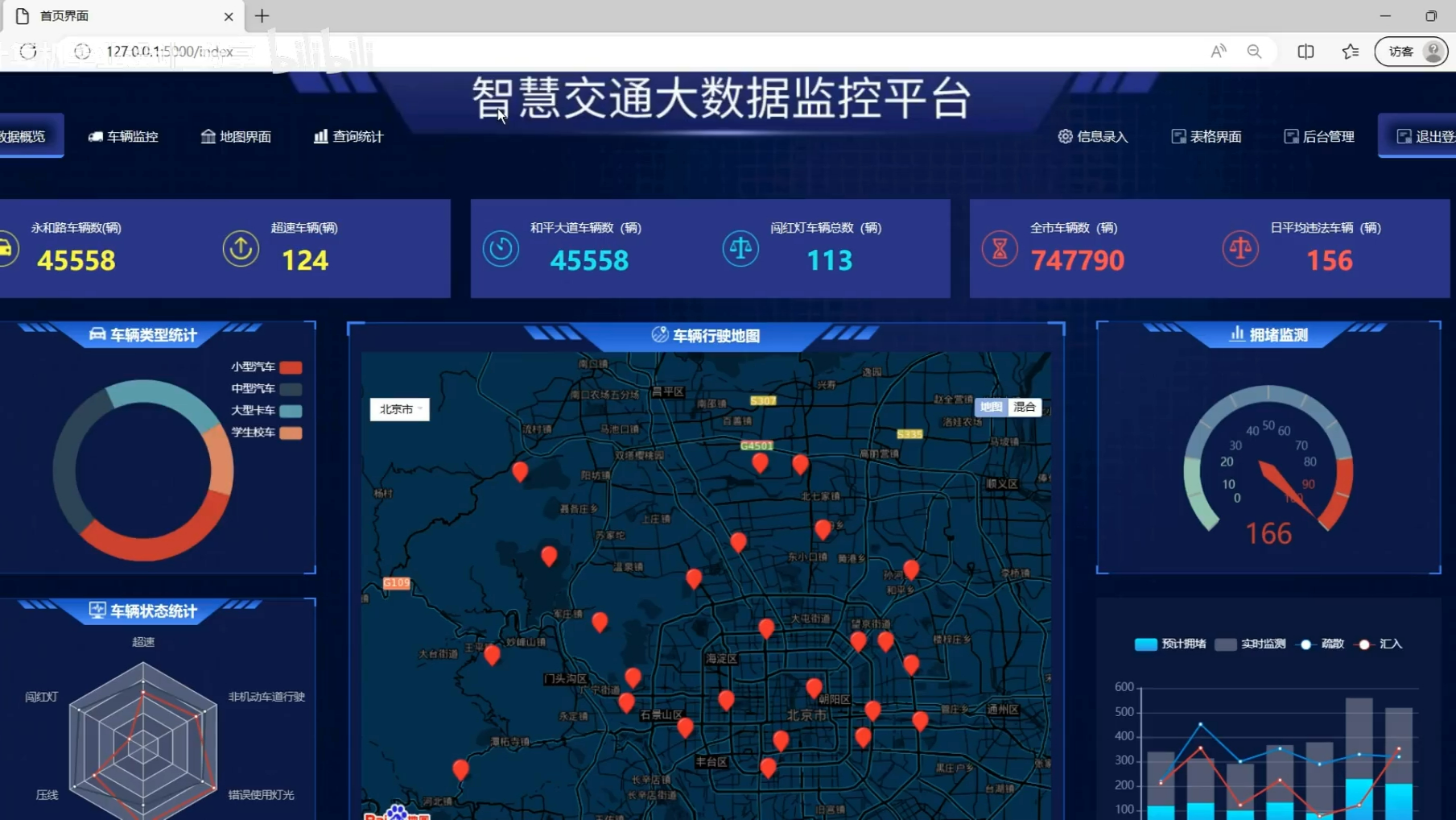 python智慧交通 大数据监控平台 实时监控 交通数据分析可视化系统