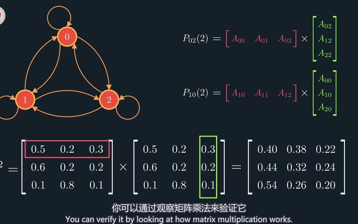 [有趣科普][双语字幕] ③ 随机过程马尔科夫链 Markov Chains 图解 :n阶转移矩阵哔哩哔哩bilibili