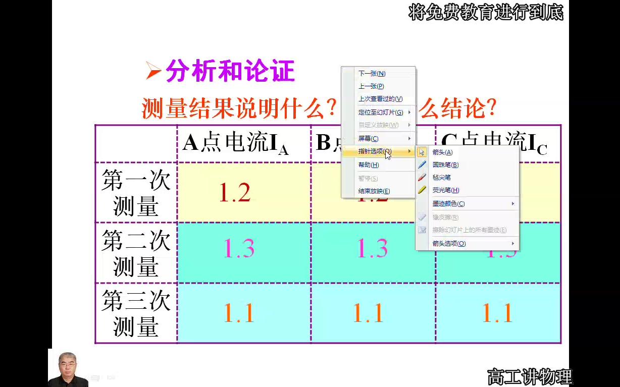 [图]高工讲物理 九年级（初三）物理全一册 第十五章 电流和电路 第5节 串、并联电路中电流的规律