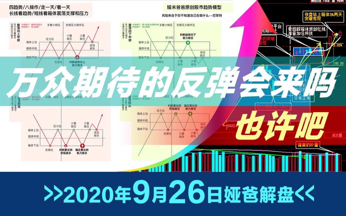 2020年9月26日最新上证指数股市趋势研判~日日更新言简意赅~原创走势模型图~股票多空操作指南哔哩哔哩bilibili