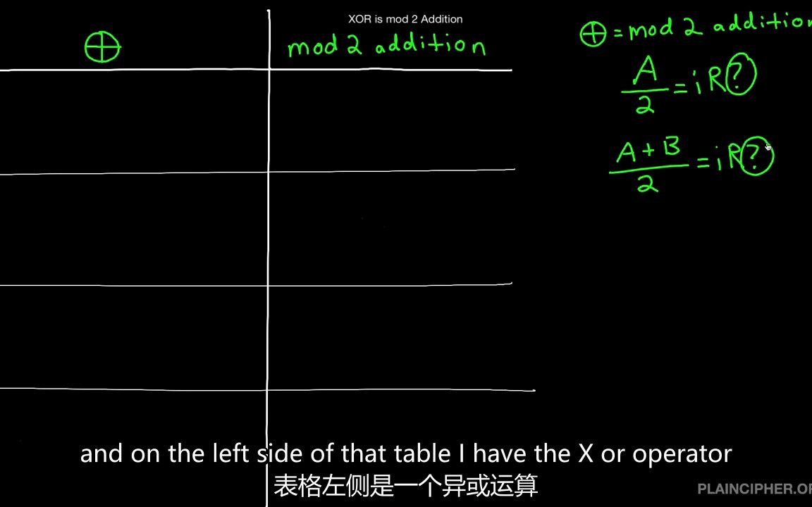 【双语】异或运算等于模2加法 XOR is mod 2 Addition by Plaincipher Cryptologic School哔哩哔哩bilibili