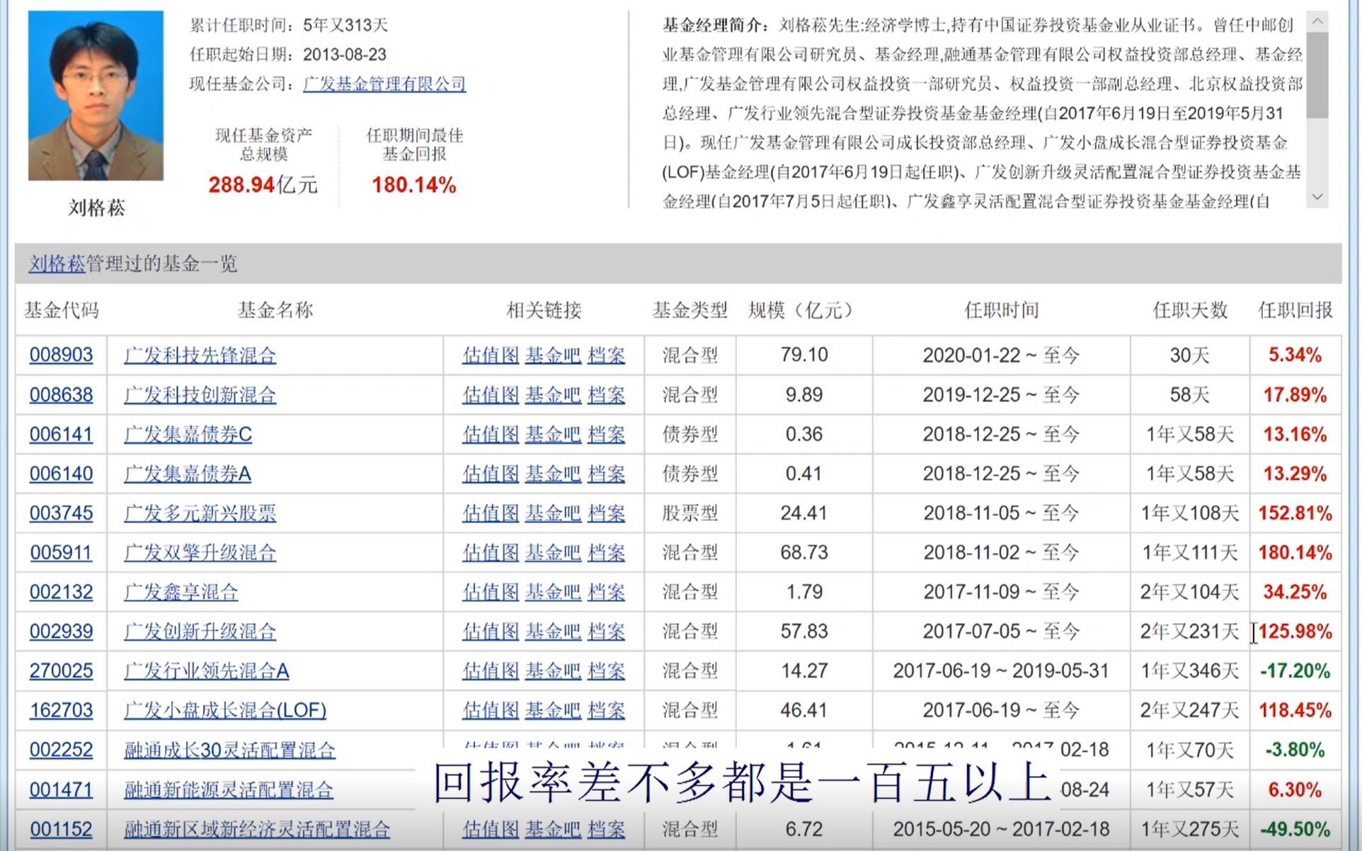 2.24可以来搞基 混合型基金优缺点哔哩哔哩bilibili