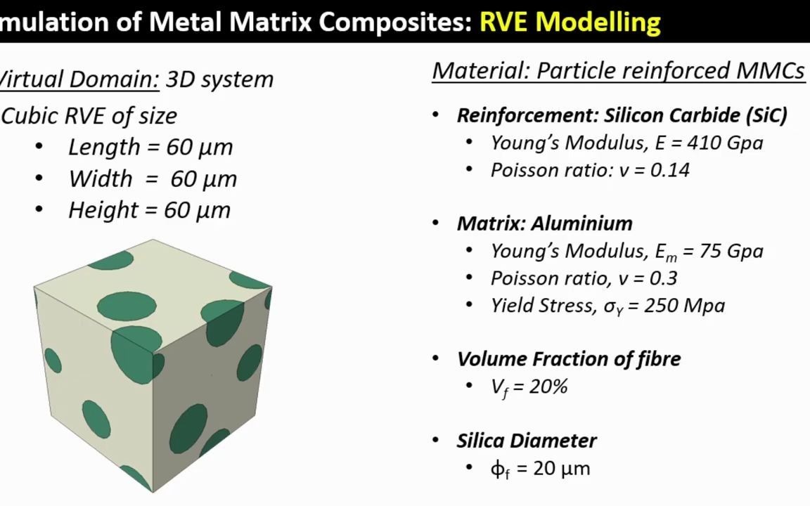 RVE modelling of Metal Matrix Composites in ABAQUS #abaqus 金属基复合材料 建模哔哩哔哩bilibili