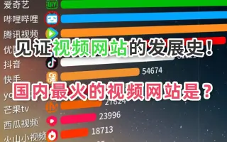 国内最火的视频软件是？看完你就知道了！