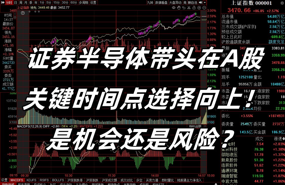 证券半导体带头在A股关键时间点选择向上!是机会还是风险?哔哩哔哩bilibili