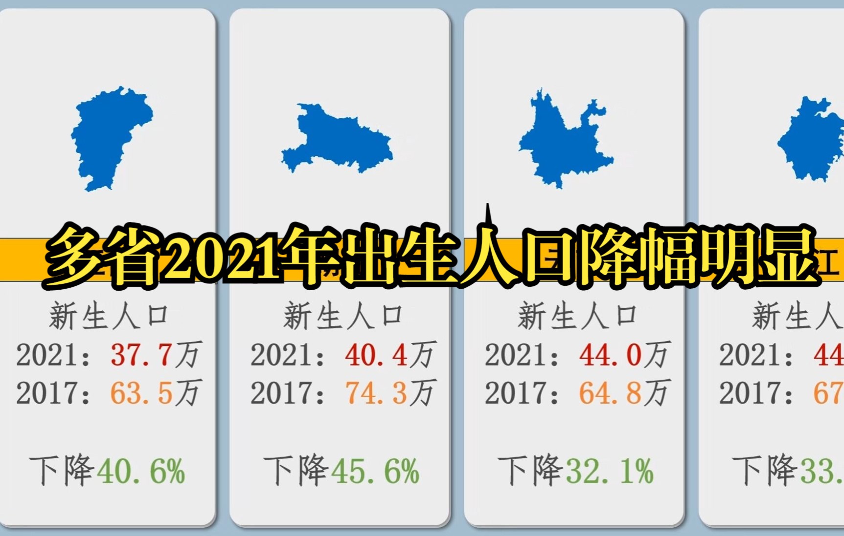 [图]多省2021年出生人口：相对2017年降幅明显，最高达57% ！