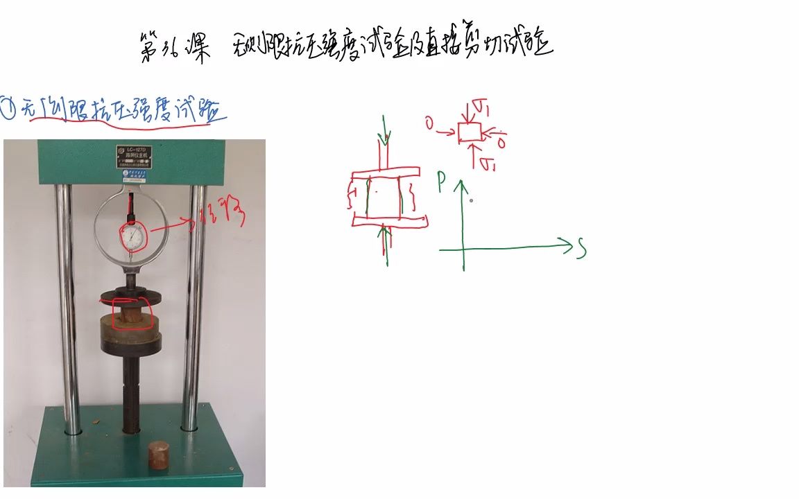 第037课②无侧限抗压强度试验③直接剪切试验哔哩哔哩bilibili