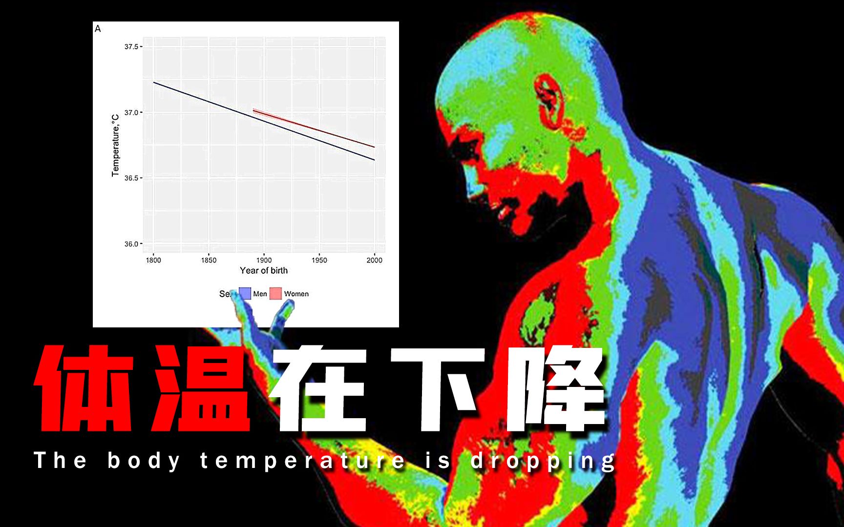 [图]【科普】只用不到200年，人类体温就下降到37度以下，对我们影响有多大？