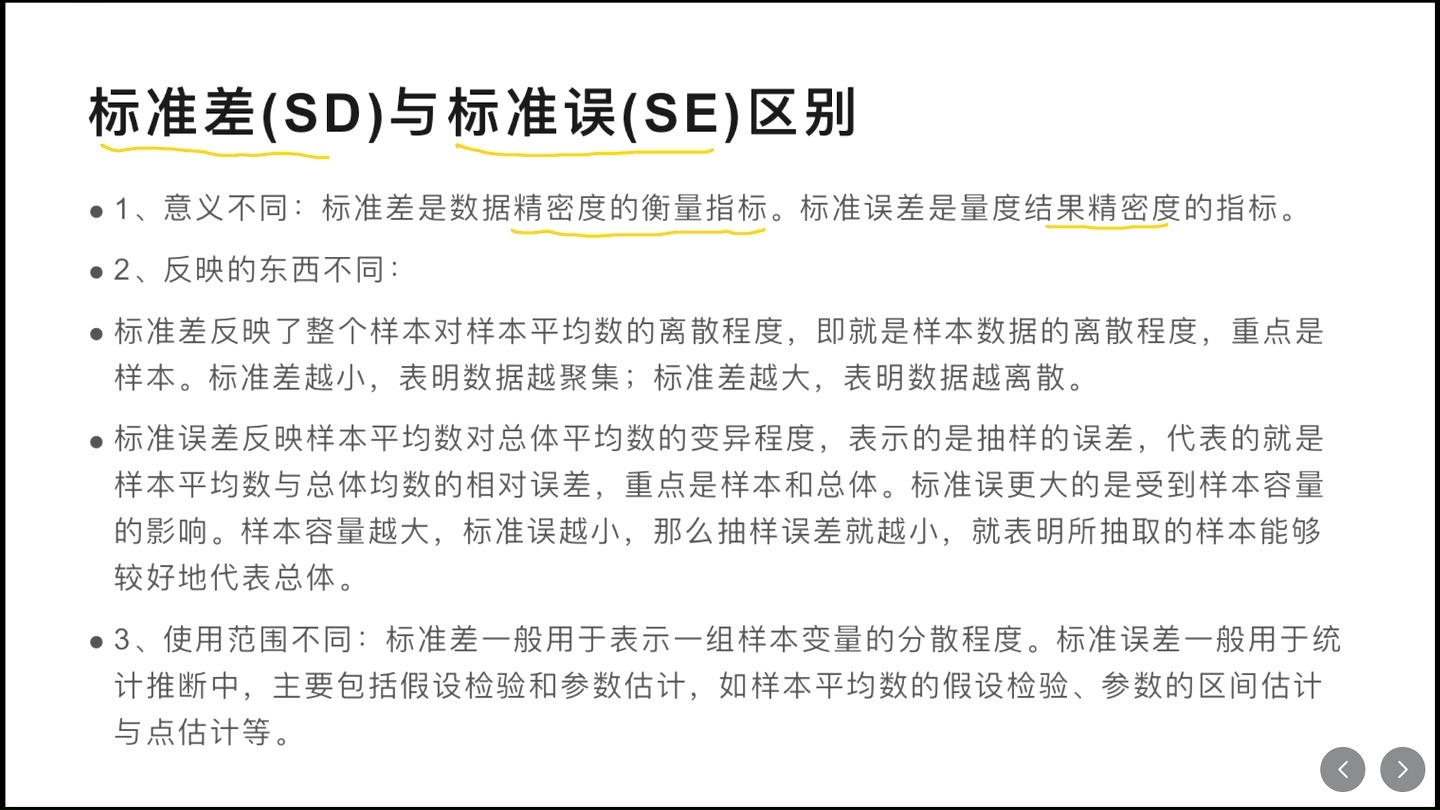 研作业No030文献中统计学方法概括——通过rolB诱导的ROS代谢对长期培养的pRIA4转化的茜草愈伤组织生长的生长素依赖性调控哔哩哔哩bilibili