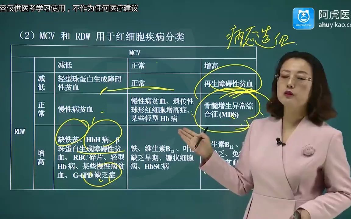 [图]2024年057临床医学检验临床基础检验技术正副高考试视频（精讲课+题库）培训 红细胞指数02