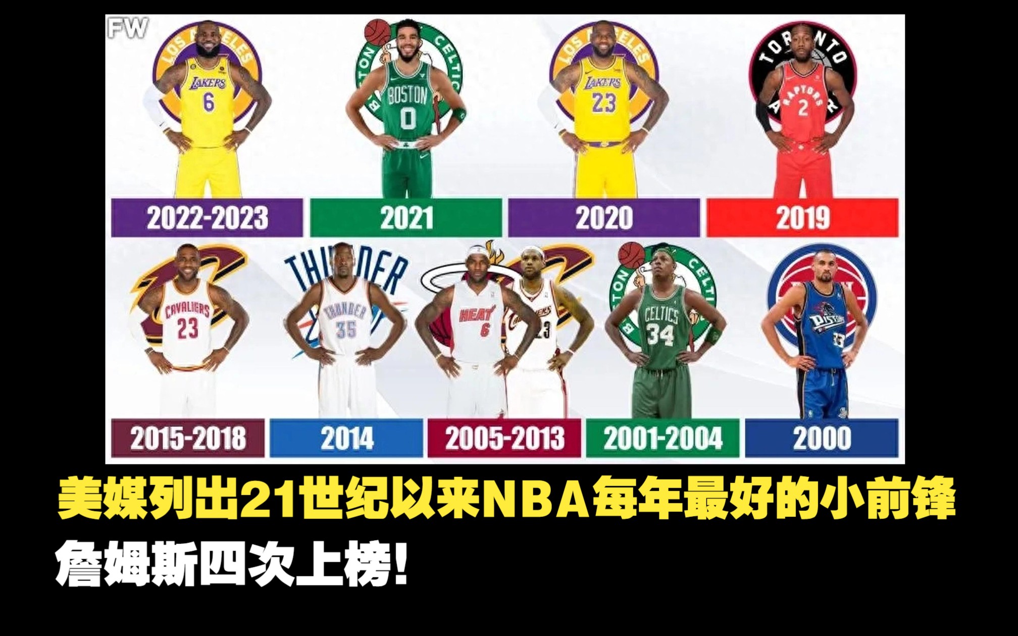 [图]美媒列出21世纪以来，NBA每年最好的小前锋，詹姆斯四次上榜！