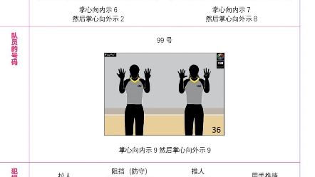 国际篮联裁判手势大全哔哩哔哩bilibili