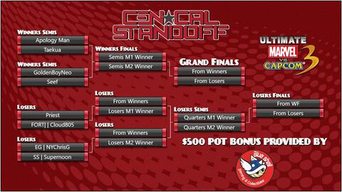 CenCal Standoff